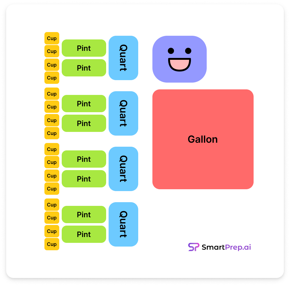 Gallon Man Separate